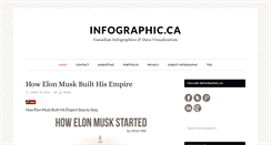 Desktop Screenshot of infographic.ca